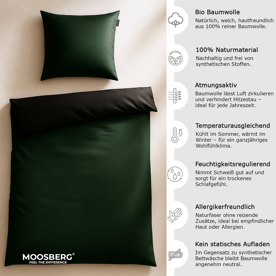 Bettwäsche Tannengrün und Schwarz