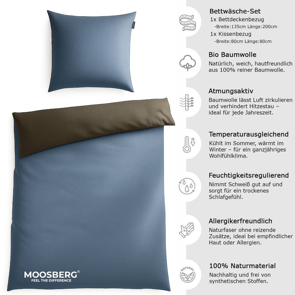 Bettwäsche Blau und Anthrazit